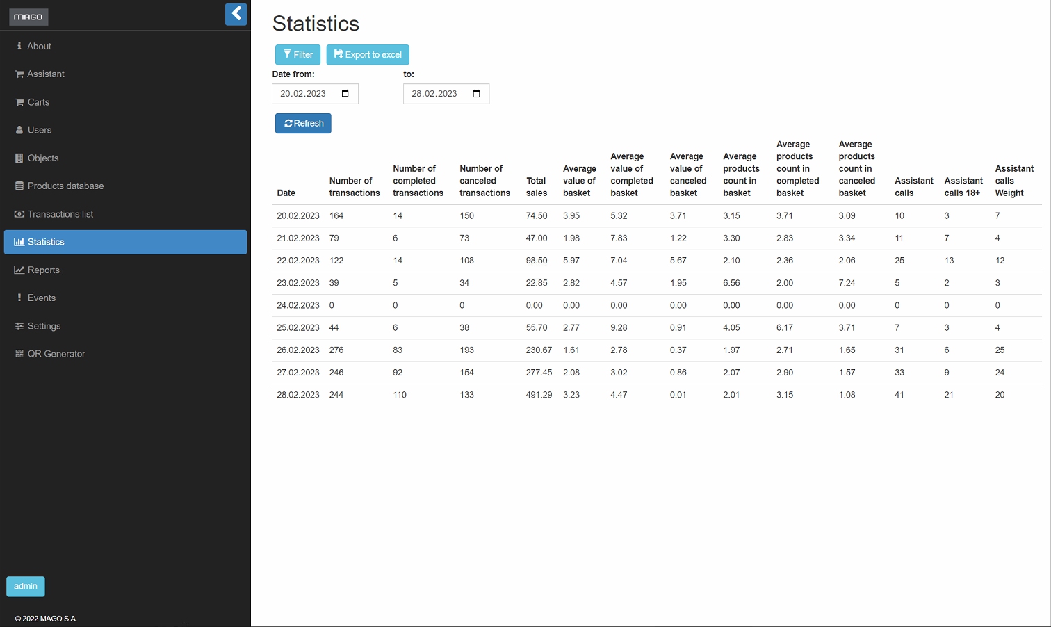 Statistics